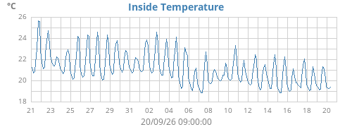 monthtempin