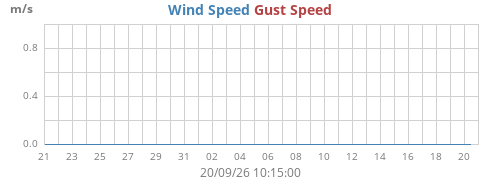 monthwind