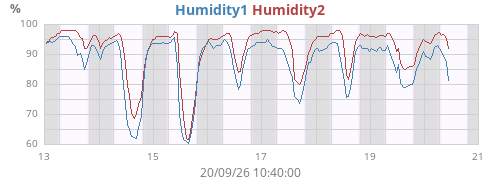 weekhumext