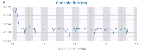 weekvolt