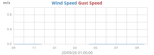 yearwind