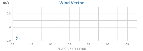 yearwindvec
